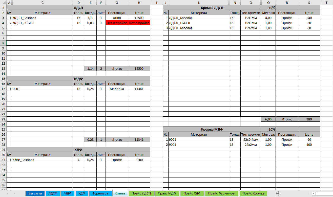 Возможности обработчика отчётов Redcut для EasyKitchen 3